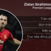 Ibrahimovic chia tay Man Utd