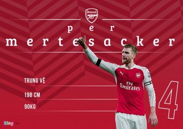 Tạm biệt Mertesacker, đã quá vất vả rồi!