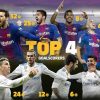 Barca vs Real: Sức hút khó cưỡng từ dàn siêu sao