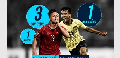 Việt Nam vs Malaysia: Trận chung kết lịch sử