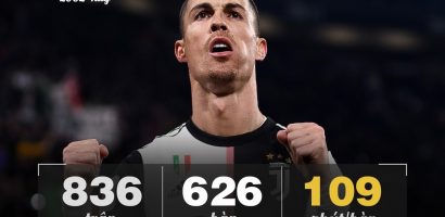 Ronaldo vượt trội ‘Rô béo’ về hiệu suất ghi bàn