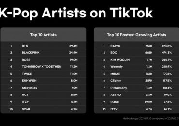 TikTok lần đầu công bố ‘2021 Kpop TikTok Infographics’